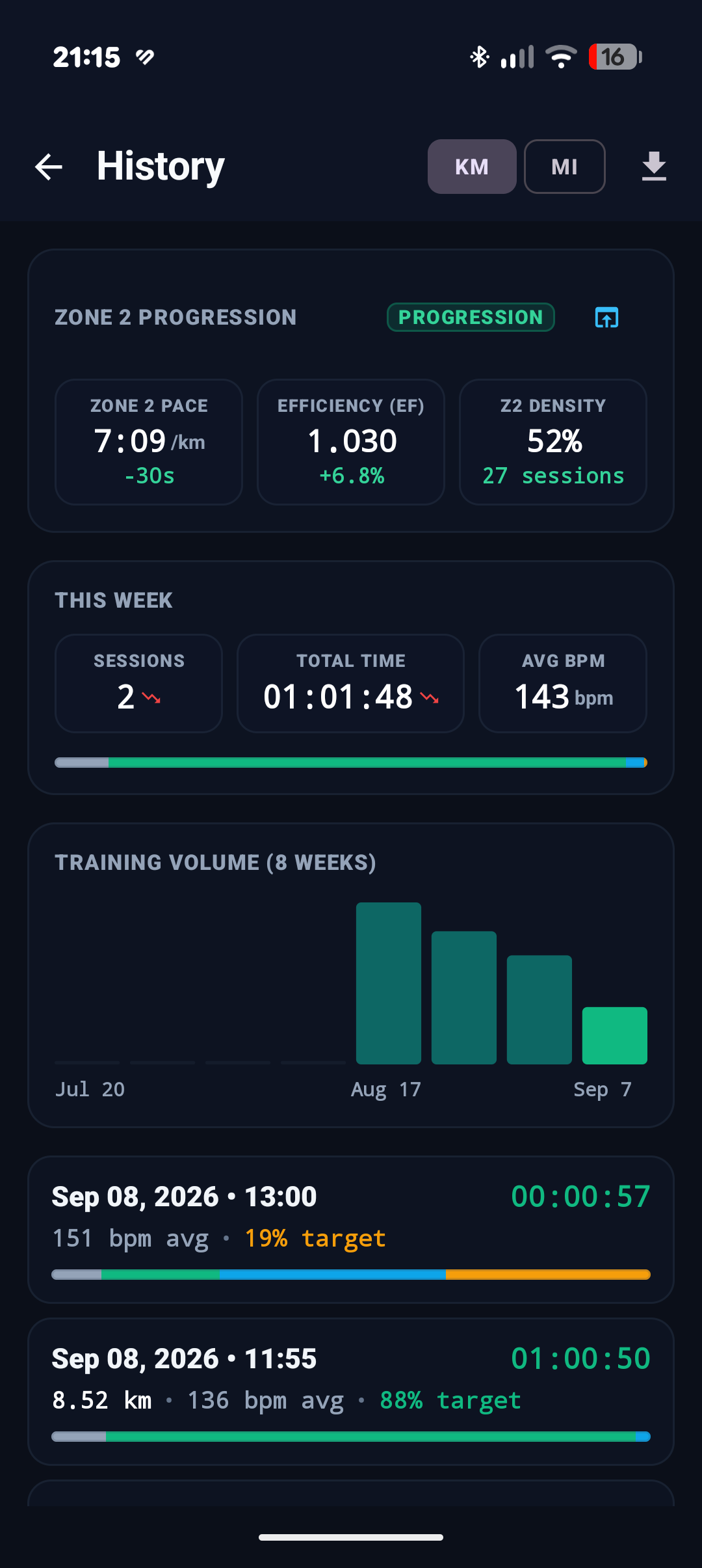 Training History and 8-Week Volume Chart Screen